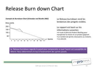 Release Burn down Chart
Example de Burndown Chart (Schwaber and Beedle 2002)                Le Release burndown rend les
                                                                    tendances des progrès visibles.

                                                                    Le rapport est basé sur les
                                                                    informations suivantes:
                                                                    • le reste-à-faire du Product Backlog pour
                                                                    transformer la Vision en un produit gagnant.
                                                                    • Le nombre de Sprints nécessaires ou restants.
                                                                    • La vélocité.




     Le Release burndown regarde le passé pour comprendre ce que l'avenir est susceptible de
     détenir. Nous déterminons le taux d'avancement des sprints passés.




                                    GDP avec Scrum │ © Pierre E. Neis                                      89
 