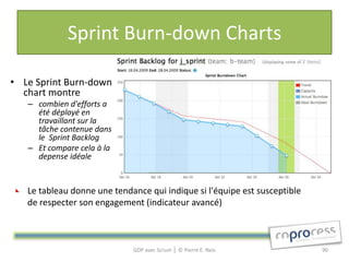 Sprint Burn-down Charts

• Le Sprint Burn-down
  chart montre
   – combien d'efforts a
     été déployé en
     travaillant sur la
     tâche contenue dans
     le Sprint Backlog
   – Et compare cela à la
     depense idéale


   Le tableau donne une tendance qui indique si l'équipe est susceptible
   de respecter son engagement (indicateur avancé)



                             GDP avec Scrum │ © Pierre E. Neis             90
 