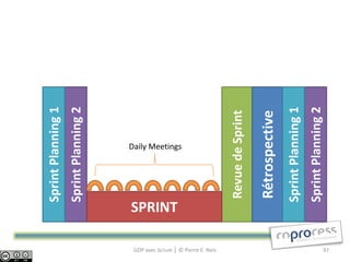 Sprint Planning 1
                                         Sprint Planning 2




                                    SPRINT
                                                     Daily Meetings




GDP avec Scrum │ © Pierre E. Neis
                                             Revue de Sprint

                                             Rétrospective
                                         Sprint Planning 1
                                         Sprint Planning 2
97
 
