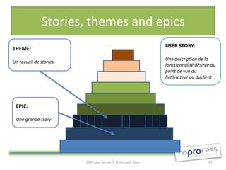 Stories, themes and epics
                                                            USER STORY:
THEME:
                 ...