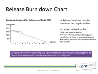 Release Burn down Chart
Example de Burndown Chart (Schwaber and Beedle 2002)                Le Release burndown rend les
 ...