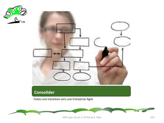 Level of DoneLe Code est conforme aux normesLe Code estPropre