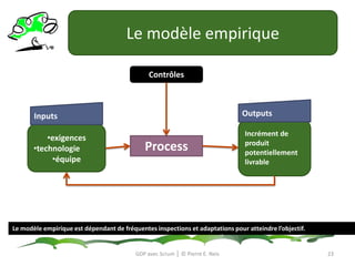 GDP avec Scrum │ © Pierre E. NeisEst-ce que le développement logiciel est un processus défini?22