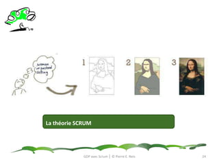 Le modèleempiriqueGDP avec Scrum │ © Pierre E. NeisContrôlesOutputsInputsIncrément de produitpotentiellementlivrableexigences