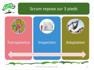 équipeProcessLe modèleempiriqueestdépendant de fréquentes inspections et adaptations pour atteindrel’objectif.23