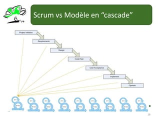 Scrum est un processus empirique25GDP avec Scrum │ © Pierre E. Neis