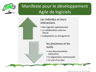 Scrum vs Modèle en “cascade”GDP avec Scrum │ © Pierre E. Neis28