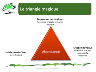 La Philosophie AgileL’Agile Manifesto30GDP avec Scrum │ © Pierre E. Neis