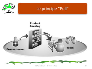 Le ProblèmeLe métier et le développementsontsouventenfermésdans une relation malsaine.Les deux partenaires doivent changer pour améliorer la satisfaction client et la création de valeurGDP avec Scrum │ © Pierre E. Neis34