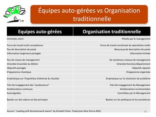 Contenu de Scrum35GDP avec Scrum │ © Pierre E. Neis