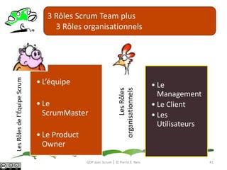 Équipes auto-géréesvsOrganisation traditionnelleGDP avec Scrum │ © Pierre E. Neis38