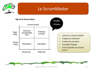 Le ScrumMasterGDP avec Scrum │ © Pierre E. Neis43