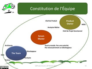 L’ÉquipeGDP avec Scrum │ © Pierre E. Neis50