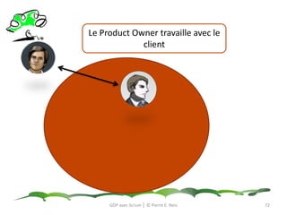 Rôles organisationnelsScrum Team RolesGDP avec Scrum │ © Pierre E. Neis69