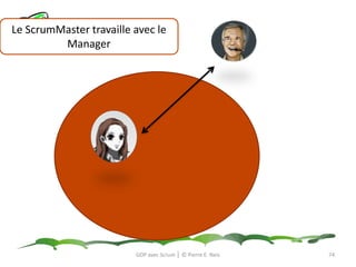 Le ScrumMaster travaille avec l’EquipeGDP avec Scrum │ © Pierre E. Neis71