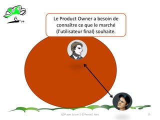 Le Product Owner travaille avec le clientGDP avec Scrum │ © Pierre E. Neis72