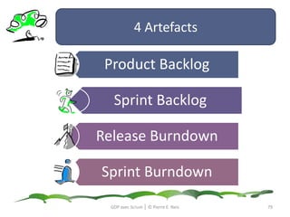 Question?Quels problèmes avez-vous dans cet exemple si le ScrumMaster est membre de l’Équipe?GDP avec Scrum │ © Pierre E. NeisCompagnie PORTAL (USA) 5 Product Owners  (News, Email, Produits, Sécurité, Infrastructure) 1 Equipe Scrum de développement