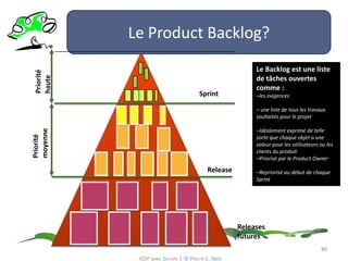 User StoriesEn tantque[rôleUtilisateur]Je veuxune[FONCTIONNALITE]De sorteque je reçois[BUSINESS VALUE].GDP avec Scrum │ © Pierre E. Neis82