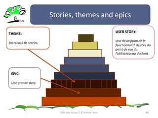 Les bonnes Stories sont INVESTGDP avec Scrum │ © Pierre E. Neis84