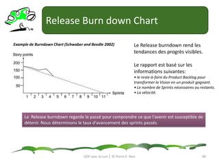Le Product Backlog?Priorité hauteLe Backlog est une liste de tâches ouvertes comme :les exigences