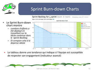  une liste de tous les travauxsouhaités pour le projet