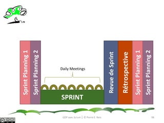Release Burn down ChartExample de Burndown Chart (Schwaber and Beedle 2002)Le Release burndown rend les tendances des progrès visibles.Le rapport estbasésur les informationssuivantes:• le reste-à-faire du Product Backlog pour transformer la Vision en un produitgagnant.• Le nombre de Sprints nécessairesourestants.• La vélocité.Le  Release burndown regarde le passé pour comprendre ce que l'avenir est susceptible de détenir. Nous déterminons le taux d'avancement des sprints passés.90GDP avec Scrum │ © Pierre E. Neis
