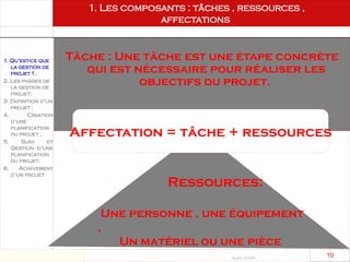 Août 2003
10 10
1. Les composants : tâches , ressources ,
affectations
Tâche : Une tâche est une étape concrète
qui est nécessaire pour réaliser les
objectifs du projet.
Ressources:
Une personne , une équipement
,
Un matériel ou une pièce
Affectation = tâche + ressources
1. Qu’est-ce que
la gestion de
projet ?.
2. Les phases de
la gestion de
projet:
3. Définition d’un
projet ;
4. Création
d’une
planification
du projet ;
5. Suivi et
Gestion d’une
planification
du projet;
6. Achèvement
d’un projet
 
