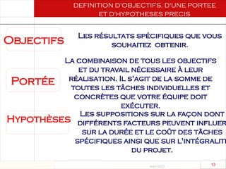 Août 2003
13 13
DEFINITION D'OBJECTIFS, D'UNE PORTEE
ET D'HYPOTHESES PRECIS
Objectifs
Les résultats spécifiques que vous
souhaitez obtenir.
Portée
La combinaison de tous les objectifs
et du travail nécessaire à leur
réalisation. Il s'agit de la somme de
toutes les tâches individuelles et
concrètes que votre équipe doit
exécuter.
Hypothèses
Les suppositions sur la façon dont
différents facteurs peuvent influer
sur la durée et le coût des tâches
spécifiques ainsi que sur l'intégralité
du projet.
 