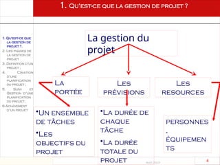 Août 2003
4 4
1. Qu’est-ce que
la gestion de
projet ?.
2. Les phases de
la gestion de
projet
3. Définition d’un
projet ;
4. Création
d’une
planification
du projet ;
5. Suivi et
Gestion d’une
planification
du projet;
6.Achèvement
d’un projet
1. Qu’est-ce que la gestion de projet ?
La gestion du
projet
La
portée
Les
resources
Les
prévisions
•Un ensemble
de tâches
•Les
objectifs du
projet
•La durée de
chaque
tâche
•La durée
totale du
projet
personnes
,
équipemen
ts
 