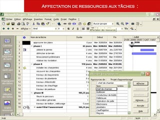 Août 2003
42 42
Affectation de ressources aux tâches :
 