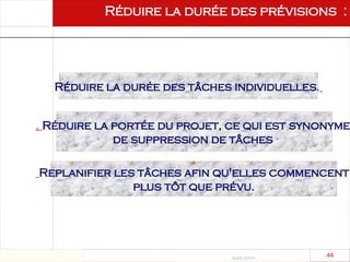 Août 2003
44 44
Réduire la durée des tâches individuelles.
Réduire la durée des prévisions :
. Réduire la portée du projet, ce qui est synonyme
de suppression de tâches
.
Replanifier les tâches afin qu'elles commencent
plus tôt que prévu.
 