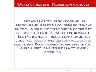 Août 2003
45 45
Tâches critiques et Tâches non critiques
Les tâches critiques sont comme les
sections empilées d'une colonne soutenant
un toit. La colonne est le chemin critique et
le toit représente la date de fin du projet.
Les tâches non critiques sont comme des
colonnes décoratives qui sont plus basses
que ce toit. Pour hausser ou abaisser le toit,
vous ajustez la hauteur de la colonne «
critique ».
 