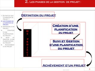 Août 2003
5 5
2. Les phases de la gestion de projet :
1. Qu’est-ce que
la gestion de
projet ?.
2. Les phases de
la gestion de
projet:
3. Définition d’un
projet ;
4. Création
d’une
planification
du projet ;
5. Suivi et
Gestion d’une
planification
du projet;
6. Achèvement
d’un projet
Achèvement d’un projet
Définition du projet
Création d’une
planification
du projet
M
S
P
R
O
J
E
C
T
Suivi et Gestion
d’une planification
du projet
 