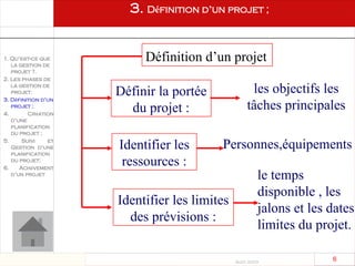 Août 2003
6 6
3. Définition d’un projet ;
1. Qu’est-ce que
la gestion de
projet ?.
2. Les phases de
la gestion de
projet:
3. Définition d’un
projet ;
4. Création
d’une
planification
du projet ;
5. Suivi et
Gestion d’une
planification
du projet;
6. Achèvement
d’un projet
le temps
disponible , les
jalons et les dates
limites du projet.
Définition d’un projet
Définir la portée
du projet :
Identifier les
ressources :
Identifier les limites
des prévisions :
les objectifs les
tâches principales
Personnes,équipements
 