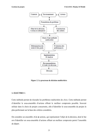 Gestion de projets FALLOUL Moulay El Mehdi
23
Figure 2. Le processus de décision multicritère
1. ELECTRE I :
Cette méthode permet de résoudre les problèmes multicritère de choix. Cette méthode permet
d’identifier le sous-ensemble d’actions offrant le meilleur compromis possible. Souvent
utilisée dans le choix de projets concurrents, afin d’identifier le sous-ensemble de projets le
plus performant sur la base des critères considérés.
On considère un ensemble A de m actions, qui représentent l’objet de la décision, dont le but
est d’identifier un sous-ensemble d’actions offrant un meilleur compromis parmi l’ensemble
de départ.
 