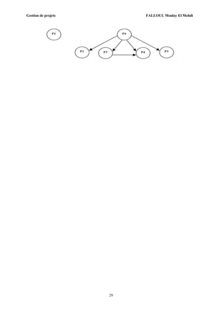 Gestion de projets FALLOUL Moulay El Mehdi
29
 