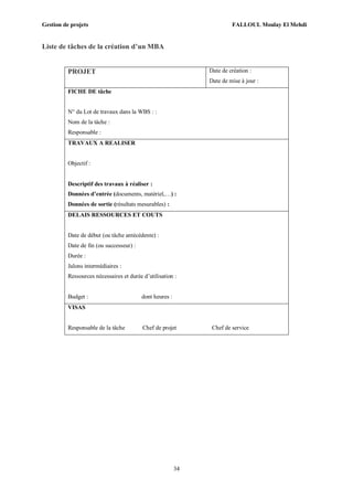 Gestion de projets FALLOUL Moulay El Mehdi
34
Liste de tâches de la création d’un MBA
PROJET Date de création :
Date de mise à jour :
FICHE DE tâche
N° du Lot de travaux dans la WBS : :
Nom de la tâche :
Responsable :
TRAVAUX A REALISER
Objectif :
Descriptif des travaux à réaliser :
Données d’entrée (documents, matériel,…) :
Données de sortie (résultats mesurables) :
DELAIS RESSOURCES ET COUTS
Date de début (ou tâche antécédente) :
Date de fin (ou successeur) :
Durée :
Jalons intermédiaires :
Ressources nécessaires et durée d’utilisation :
Budget : dont heures :
VISAS
Responsable de la tâche Chef de projet Chef de service
 
