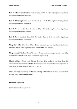 Gestion de projets FALLOUL Moulay El Mehdi
36
Date de début au plus tôt (Early start date (ES) ) : Date de début la plus précoce à partir de
laquelle une tâche peut commencer.
Date de début au plus tard (Late start date (LS)) : Late de début la plus tardive à partir de
laquelle une tâche doit commencer.
Date de fin au plus tôt (Early finish date (EF)) : Date de fin la plus précoce à partir de
laquelle une tâche peut se terminer.
Date de fin au plus tard (Late finish date (LF)) : Date de fin la plus tardive à partir de
laquelle une tâche doit se terminer.
Marge libre (ML) (Free float (FF)) : Retard maximum que peut prendre une tâche sans
retarder la date de début au plus tôt de son successeur le plus précoce.
Marge totale (MT) (Total float (TF), slack ) Retard maximum que peut prendre une tâche
sans retarder la date de fin du projet (ou un autre objectif fixé).
Chemin critique (Critical path) Chemin du réseau d’un projet (le plus long) du projet
constitué d’un enchaînement de tâches dites critiques, dont la somme des durées représente la
durée totale incompressible du projet (FD X50-138).
Tâche critique (Critical task) Tâche dont la marge totale est nulle et située sur un chemin
critique dans l’échéancier du projet.
Exemple d’application
Soit les éléments du projet suivant
 