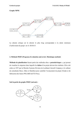 Gestion de projets FALLOUL Moulay El Mehdi
38
Graphe MPM
Le chemin critique est le chemin le plus long correspondant à la durée minimum
d’achèvement du projet est A- B-D-E-F.
2. Méthode PERT (Program of evaluation and review 38echnique method)
Méthode de planification faisant partie des méthodes dites « potentiel-étapes », qui permet
de visualiser la séquence dans laquelle les tâches d’un projet doivent être réalisées. Elle a été
créée en 1957 par la Missiles Systems Division de Lockheed Aircraft Company et le cabinet
de consultants Booz, Allen et Hamilton pour contrôler l’avancement du projet d’étude et de
fabrication des fusées POLARIS del’US Navy.
Soit la partie du graphe PERT (suivant) :
tip Tip
ei
Ti (dti)
Tj (dtj)
tip Tip
ek
tip Tip
ej
i (j)
 