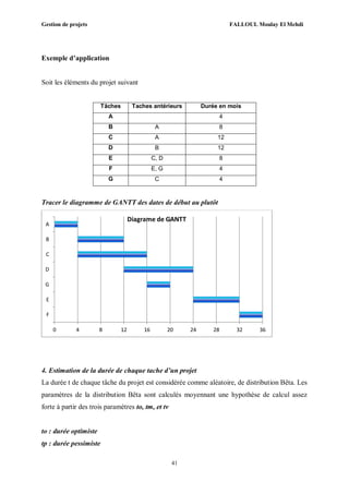 Gestion de projets FALLOUL Moulay El Mehdi
41
Exemple d’application
Soit les éléments du projet suivant
Tâches Taches antérieurs Durée en mois
A 4
B A 8
C A 12
D B 12
E C, D 8
F E, G 4
G C 4
Tracer le diagramme de GANTT des dates de début au plutôt
4. Estimation de la durée de chaque tache d’un projet
La durée t de chaque tâche du projet est considérée comme aléatoire, de distribution Bêta. Les
paramètres de la distribution Bêta sont calculés moyennant une hypothèse de calcul assez
forte à partir des trois paramètres to, tm, et tv
to : durée optimiste
tp : durée pessimiste
0 4 8 12 16 20 24 28 32 36
F
E
G
D
C
B
A
Diagrame de GANTT
 