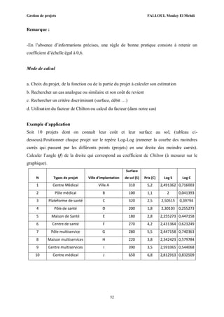 Gestion de projets FALLOUL Moulay El Mehdi
52
Remarque :
-En l’absence d’informations précises, une règle de bonne pratique consiste à retenir un
coefficient d’échelle égal à 0,6.
Mode de calcul
a. Choix du projet, de la fonction ou de la partie du projet à calculer son estimation
b. Rechercher un cas analogue ou similaire et son coût de revient
c. Rechercher un critère discriminant (surface, débit …)
d. Utilisation du facteur de Chilton ou calcul du facteur (dans notre cas)
Exemple d’application
Soit 10 projets dont on connaît leur coût et leur surface au sol, (tableau ci-
dessous).Positionner chaque projet sur le repère Log-Log (ramener la courbe des moindres
carrés qui passent par les différents points (projets) en une droite des moindre carrés).
Calculer l’angle (f) de la droite qui correspond au coefficient de Chilton (à mesurer sur le
graphique).
N Types de projet Ville d'implantation
Surface
de sol (S) Prix (C) Log S Log C
1 Centre Médical Ville A 310 5,2 2,491362 0,716003
2 Pôle médical B 100 1,1 2 0,041393
3 Plateforme de santé C 320 2,5 2,50515 0,39794
4 Pôle de santé D 200 1,8 2,30103 0,255273
5 Maison de Santé E 180 2,8 2,255273 0,447158
6 Centre de santé F 270 4,2 2,431364 0,623249
7 Pôle multiservice G 280 5,5 2,447158 0,740363
8 Maison multiservices H 220 3,8 2,342423 0,579784
9 Centre multiservices I 390 3,5 2,591065 0,544068
10 Centre médical J 650 6,8 2,812913 0,832509
 