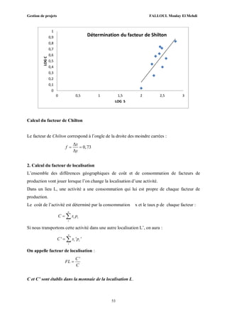 Gestion de projets FALLOUL Moulay El Mehdi
53
Calcul du facteur de Chilton
Le facteur de Chilton correspond à l’ongle de la droite des moindre carrées :
0,73
x
f
y

 

2. Calcul du facteur de localisation
L’ensemble des différences géographiques de coût et de consommation de facteurs de
production vont jouer lorsque l’on change la localisation d’une activité.
Dans un lieu L, une activité a une consommation qui lui est propre de chaque facteur de
production.
Le coût de l’activité est déterminé par la consommation x et le taux p de chaque facteur :
n
i i
i
C x p 
Si nous transportons cette activité dans une autre localisation L’, on aura :
' ' '
n
i i
i
C x p 
On appelle facteur de localisation :
'C
FL
C

C et C’ sont établis dans la monnaie de la localisation L.
0
0,1
0,2
0,3
0,4
0,5
0,6
0,7
0,8
0,9
1
0 0,5 1 1,5 2 2,5 3
LOGC
LOG S
Détermination du facteur de Shilton
 