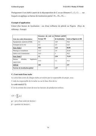 Gestion de projets FALLOUL Moulay El Mehdi
54
Pratiquement il est établi à partir de la décomposition de C en ses éléments C1, C2, C3 … sur
lesquels on applique un facteur de localisation partiel FL1, FL2, FL3…
Exemple d’application
Calcul d'un facteur de localisation : cas d'une raffinerie de pétrole au Nigeria (Pays de
référence : Europe)
Liste des coûts élémentaires
Structure du coût en
Europe M€
Facteurs partiel
de localisation Coût au Nigeria en M€
Équipement, matériels (FOB) 52 1,05 54,6
Transport sur le site 2,5 2,5 6,25
Sous Total 1 54,5 1,12 60,85
Montage et installation 15,5 1,9 29,45
Génie civil. Construction 16,5 3 50,5
Sous Total 2 32 2,50 79,95
Bureau d'études, Ingénierie,
supervision
13,5 1,2 16,2
TOTAL 100 157
Facteur de localisation global 1,57
C. Cout total d'une tache
Le calcul des couts de chaque tâche est réalisé par le responsable de projet, avec
L’aide du responsable de la tache ou sur la base d'un devis.
Le coût total (CT)
C’est la somme des couts de tous les facteurs de production utilises.
1
CT =
n
i ip f
pi = prix d'une unité de facteur i
fi = quantité de facteur i.
 