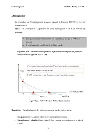 Gestion de projets FALLOUL Moulay El Mehdi
5
1.3 Interprétation
La réalisation de l’investissement ci-dessus revient à décaisser 100 000 et recevoir
immédiatement
111 557 en contrepartie. L’opération est donc avantageuse et la VAN mesure cet
avantage.
 Pour qu’un projet d’investissement soit acceptable, il faut que la VAN soit
positive.
 Il est d’autant plus rentable que la VAN est grande.
Cependant, la VAN mesure l’avantage absolu, difficile donc de comparer des projets de
capitaux initiaux différents avec la VAN.
Figure 1 : La VAN en fonction du taux d’actualisation
Hypothèses : Dans la sélection des projets on suppose que les projets soient:
- Indépendants : l’acceptation de l’un n’a aucun effet sur l’autre ;
- Mutuellement exclusifs : l’acceptation de l’un entraine automatiquement le rejet de
l’autre.
 