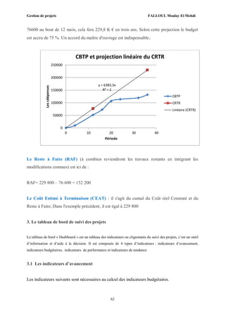 Gestion de projets FALLOUL Moulay El Mehdi
62
76600 au bout de 12 mois, cela fera 229,8 K € en trois ans. Selon cette projection le budget
est accru de 75 %. Un accord du maître d'ouvrage est indispensable.
Le Reste à Faire (RAF) (à combien reviendront les travaux restants en intégrant les
modifications connues) est ici de :
RAF= 229 800 – 76 600 = 152 200
Le Coût Estimé à Terminaison (CEAT) : il s'agit du cumul du Coût réel Constaté et du
Reste à Faire; Dans l'exemple précédent, il est égal à 229 800
3. Le tableau de bord de suivi des projets
Le tableau de bord « Dashboard » est un tableau des indicateurs ou clignotants du suivi des projets, c’est un outil
d’information et d’aide à la décision. Il est composée de 4 types d’indicateurs : indicateurs d’avancement,
indicateurs budgétaires, indicateurs de performance et indicateurs de tendance
3.1 Les indicateurs d’avancement
Les indicateurs suivants sont nécessaires au calcul des indicateurs budgétaires.
y = 6383,3x
R² = 1
0
50000
100000
150000
200000
250000
0 10 20 30 40
Lescdépenses
Période
CBTP et projection linéaire du CRTR
CBTP
CRTR
Linéaire (CRTR)
 