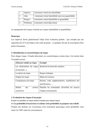 Gestion de projet FALLOUL Moulay El Mehdi
67
1 Imprévu événement virtuel non identifiable
2 Aléa événement virtuel identifiable mais non quantifiable
3 Risques événement virtuel identifiable et quantifiable
4 Problèmes événement virtuel déjà réalisé
Le management des risques s'attache aux risques identifiables et quantifiables.
Remarque
Les imprévus feront généralement l'objet d'une évaluation globale - par exemple par une
majoration de 10 % du temps et des coûts du projet – et quelques fois par la souscription d'une
police d'assurance.
2- Identification et caractéristiques du risque
Pour chaque risque, il faudra déterminer ses caractéristiques comme dans c’est montré dans
l’exemple suivant :
Eléments relatifs au risque Exemple
Les déclencheurs du risque
(évènement...)
Retard de livraison des matières
La nature du risque Risque technique
Origine du risque Délais de livraison
Conséquences du risque Retards, coûts supplémentaires, modification des
spécifications, ....
Définir des actions
correctives
Planifier les commander, diversifier les sources
d’approvisionnements
3. Evaluation des risques d’un projet
Évaluer ou quantifier un risque revient à calculer pour chaque risque :
3.1 La probabilité d'occurrence et estimer cette probabilité ou proposer une échelle
D’après des données sur l’occurrence d’un évènement quelconque (cette probabilité varie
entre 0 et 100% selon les circonstances).
 