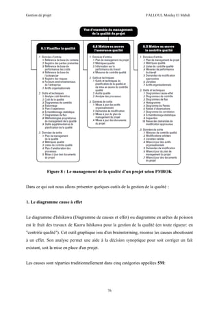 Gestion de projet FALLOUL Moulay El Mehdi
76
Figure 8 : Le management de la qualité d’un projet selon PMBOK
Dans ce qui suit nous allons présenter quelques outils de la gestion de la qualité :
1. Le diagramme cause à effet
Le diagramme d'Ishikawa (Diagramme de causes et effet) ou diagramme en arêtes de poisson
est le fruit des travaux de Kaoru Ishikawa pour la gestion de la qualité (en toute rigueur: en
"contrôle qualité"). Cet outil graphique issu d'un brainstorming, recense les causes aboutissant
à un effet. Son analyse permet une aide à la décision synoptique pour soit corriger un fait
existant, soit la mise en place d'un projet.
Les causes sont réparties traditionnellement dans cinq catégories appelées 5M:
 