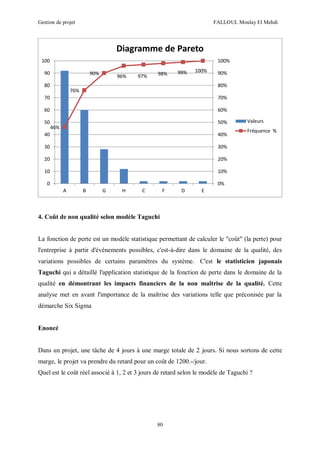 Gestion de projet FALLOUL Moulay El Mehdi
80
4. Coût de non qualité selon modèle Taguchi
La fonction de perte est un modèle statistique permettant de calculer le "coût" (la perte) pour
l'entreprise à partir d'évènements possibles, c'est-à-dire dans le domaine de la qualité, des
variations possibles de certains paramètres du système. C'est le statisticien japonais
Taguchi qui a détaillé l'application statistique de la fonction de perte dans le domaine de la
qualité en démontrant les impacts financiers de la non maîtrise de la qualité. Cette
analyse met en avant l'importance de la maîtrise des variations telle que préconisée par la
démarche Six Sigma
Enoncé
Dans un projet, une tâche de 4 jours à une marge totale de 2 jours. Si nous sortons de cette
marge, le projet va prendre du retard pour un coût de 1200.-/jour.
Quel est le coût réel associé à 1, 2 et 3 jours de retard selon le modèle de Taguchi ?
46%
76%
90%
96% 97% 98% 99% 100%
0%
10%
20%
30%
40%
50%
60%
70%
80%
90%
100%
0
10
20
30
40
50
60
70
80
90
100
A B G H C F D E
Diagramme de Pareto
Valeurs
Fréquence %
 