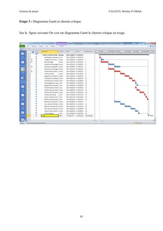 Gestion de projet FALLOUL Moulay El Mehdi
85
Etape 3 : Diagramme Gantt et chemin critique.
Sur la figure suivante On voit sur diagramme Gantt le chemin critique en rouge.
 