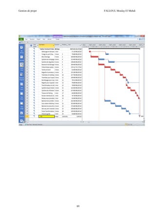 Gestion de projet FALLOUL Moulay El Mehdi
89
 